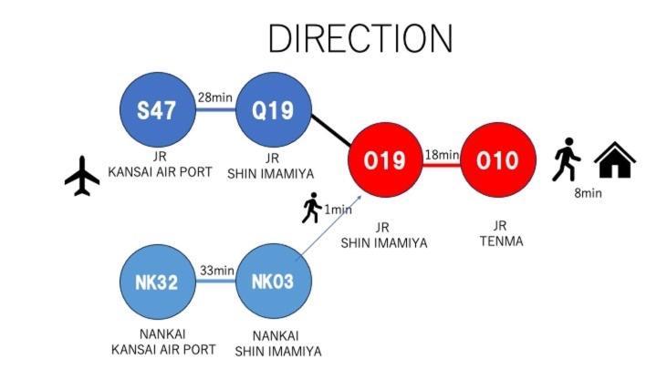 #803 Opening Sale! Private Rental Osaka City Central Has The Longest Shopping Street And You Can Enjoy The Real Osaka, Which Has Not Yet Become A Tourist Destination Exterior photo